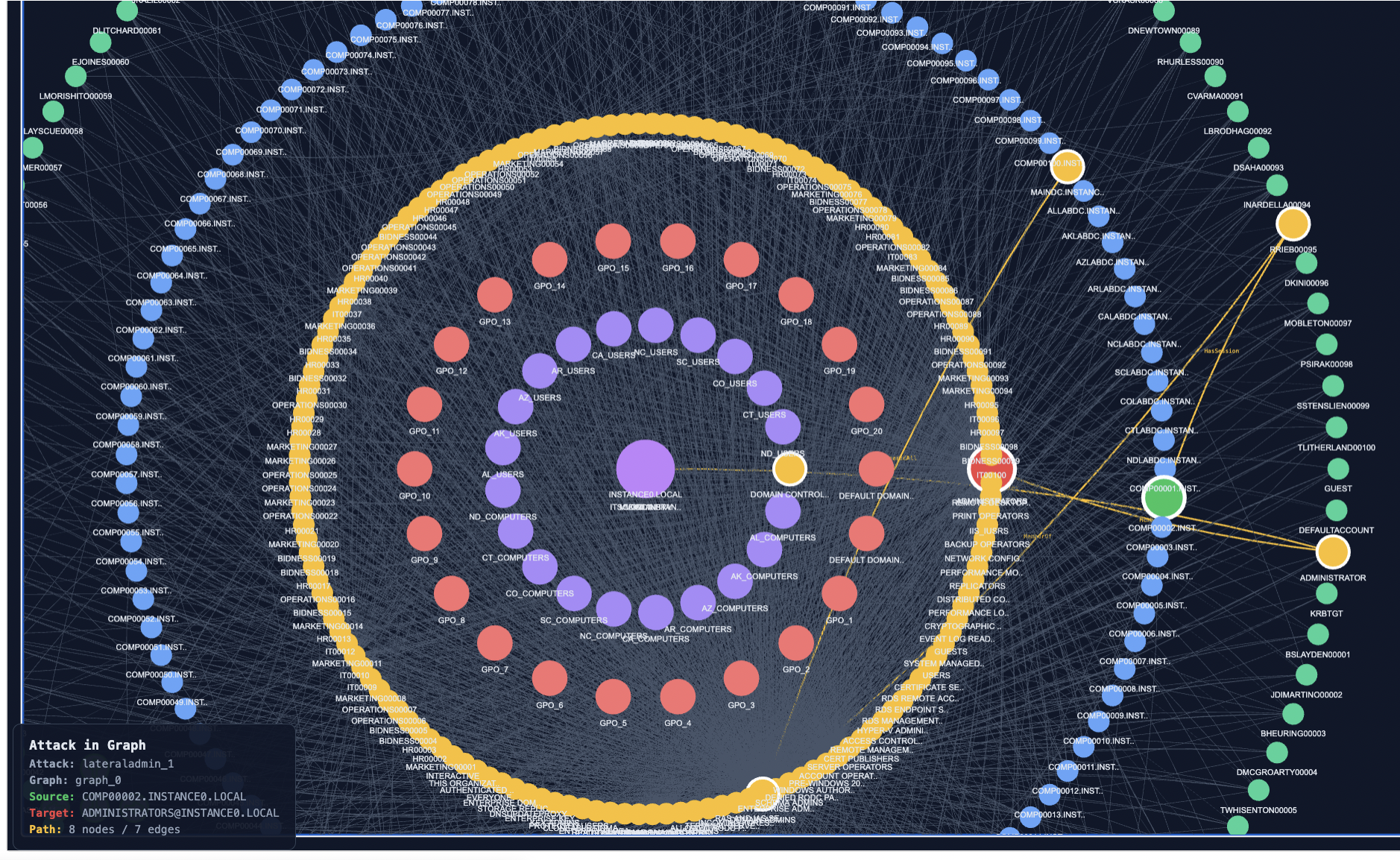 Visualisation 10